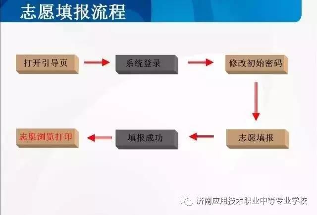 济南应用技术学校志愿填报1.jpg